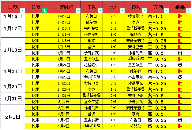 孙颖莎冲破,亚洲杯女单,八强瓶颈,星空,StarSky,星空体育官网,星空官网,星空体育下载