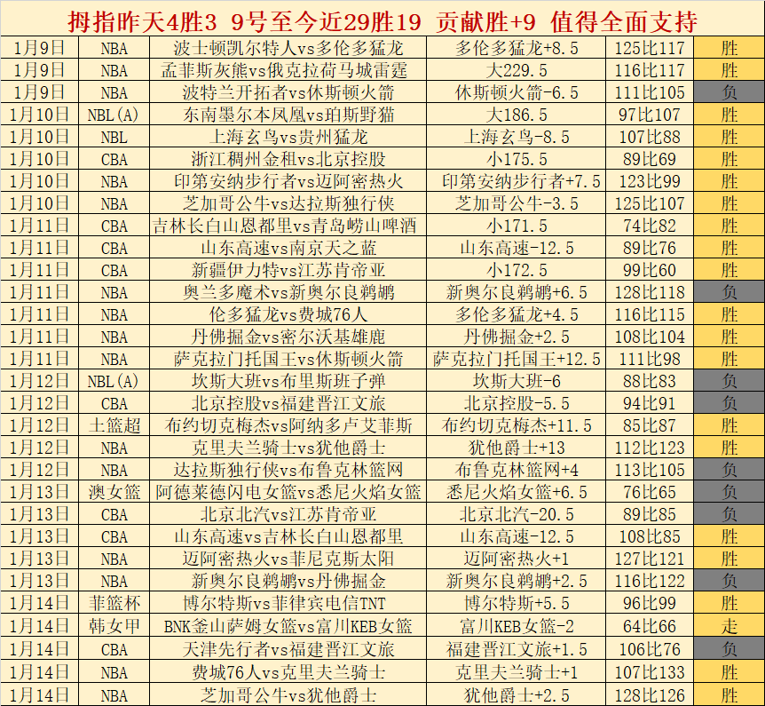年前荣光再,维拉挑战连,胜纪录,星空,StarSky,星空体育官网,星空官网,星空体育下载