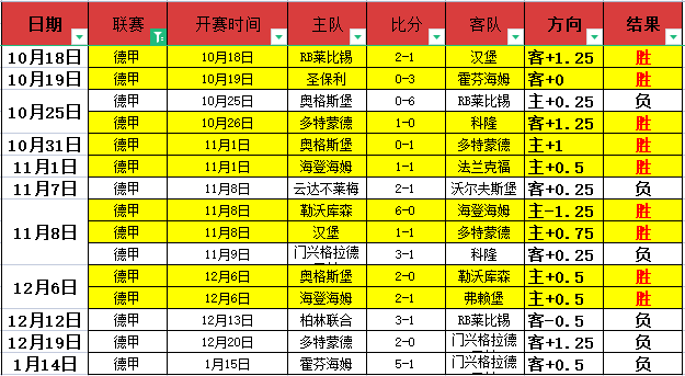 周鹏,载职业生涯,季后赛首度,星空,StarSky,星空体育官网,星空官网,星空体育下载