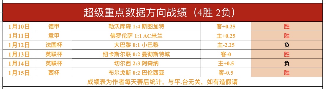 孙鹏谈补测,结果揭晓,历时两月努,星空,StarSky,星空体育官网,星空官网,星空体育下载