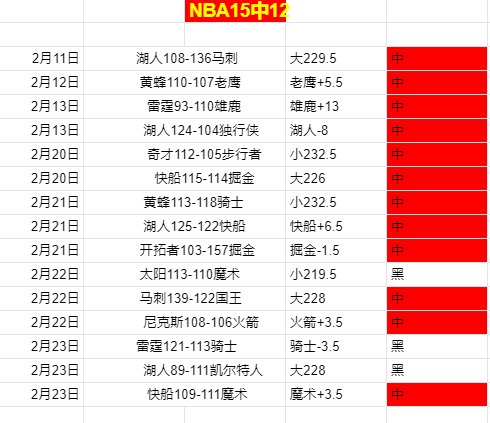 孙鹏谈补测,结果揭晓,历时两月努,星空,StarSky,星空体育官网,星空官网,星空体育下载