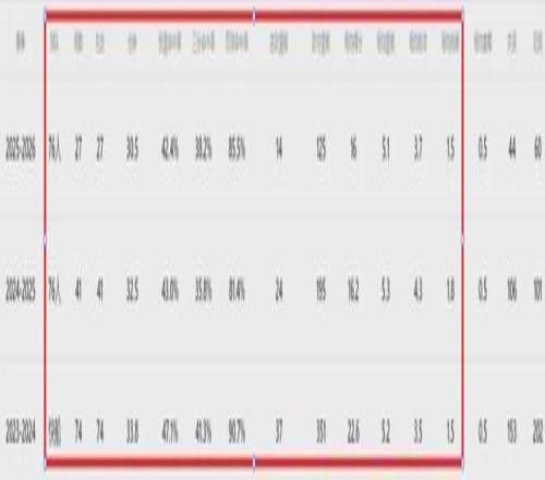 德乙末段赛,事冷门频现,本期赛事冷,星空,StarSky,星空体育官网,星空官网,星空体育下载
